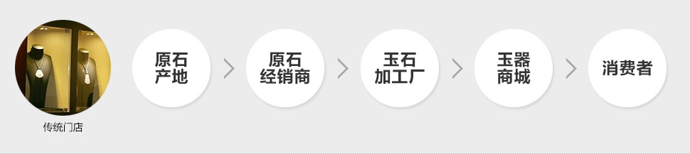 琢艺轩上风